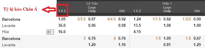 Tỷ lệ cược chấp cơ bản Tỷ lệ cược chấp cơ bản