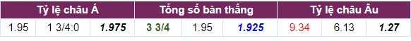 Tỷ lệ cá cược cả trận Las Palmas vs Real Madrid