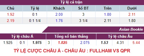 Tỷ lệ cược Fullham - QPR