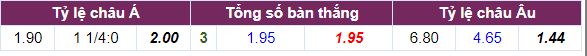 Tỷ lệ cá cược Crystal Palace vs Liverpool