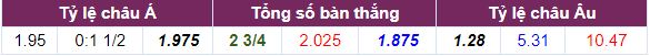 Tỷ lệ cược Man Utd vs Brighton