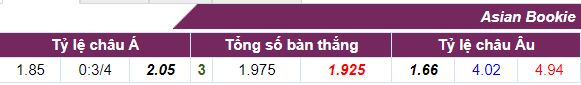 tỷ lệ cược Roma vs Shakhtar
