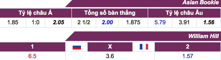ty le cuoc nga vs phap