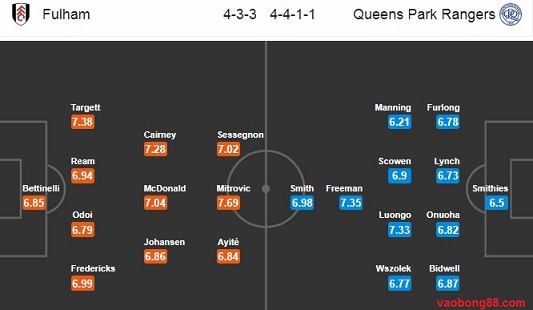 doi hinh du kien fullham - qpr