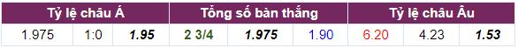 Tỷ lệ cược Brighton vs Tottenham cả trận