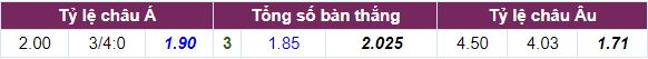 Tỷ lệ cược Celta Vigo vs Barcelona cả trận