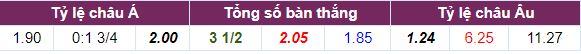 Tỷ lệ cược Liverpool vs Bournemouth cả trận