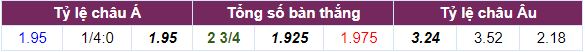 Tỷ lệ cược Newcastle vs Arsenal cả trận