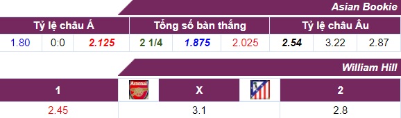 Tỷ lệ cược Arsenal - Atletico Madrid 27-04-2018