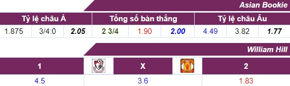 Tỷ lệ cược Bournemouth vs Man Utd cả trận
