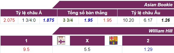 Tỷ lệ cược Deportivo - Barcelona 30-04