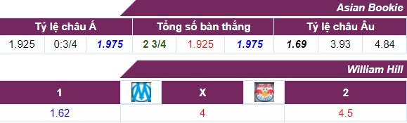 Tỷ lệ cược Marseille - Salzburg 27-04-2018