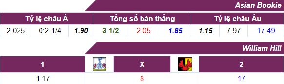 Tỷ lệ cược Tottenham - Watford 01-05