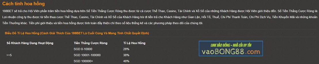 cach tinh hoa hong dai ly 188bet