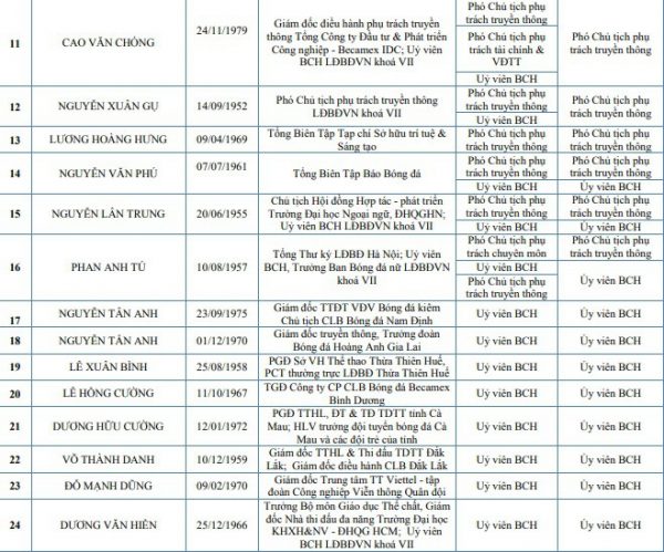 cong-bo-danh-sach-ung-cu-vien-bch-vff-nhiem-ki-2018-2022. 2