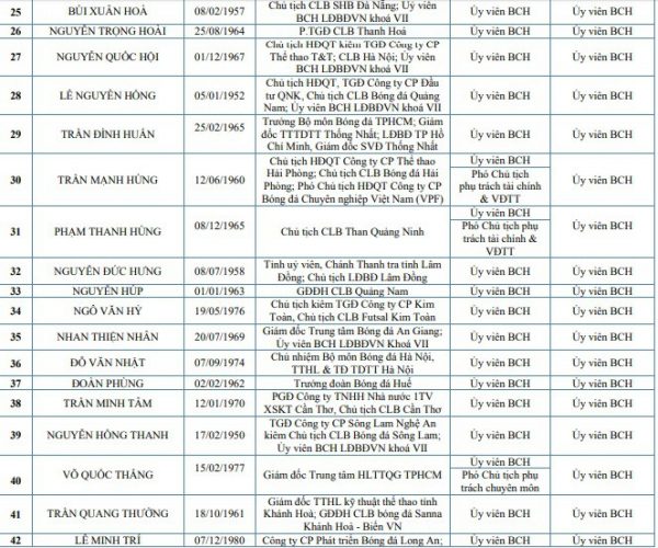 cong-bo-danh-sach-ung-cu-vien-bch-vff-nhiem-ki-2018-2022. 3