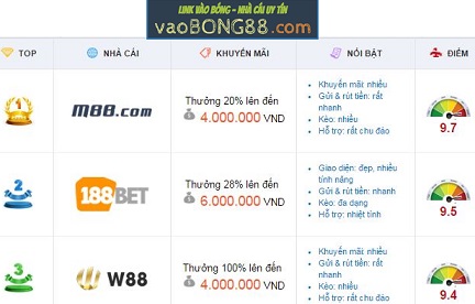 nha cai uy tin world cup 2018