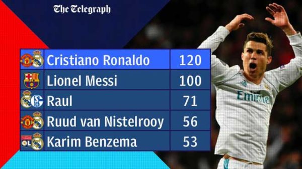 ronaldo-van-tiep-tuc-duoc-bao-chi-ca-ngoi-vi-ban-linh-thep. 2