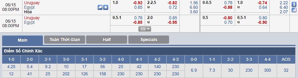 Tỷ lệ cá cược Ai cập vs Uruguay (15-06) World Cup