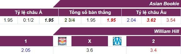 Tỷ lệ cược Salzburg - Marseille 04-05
