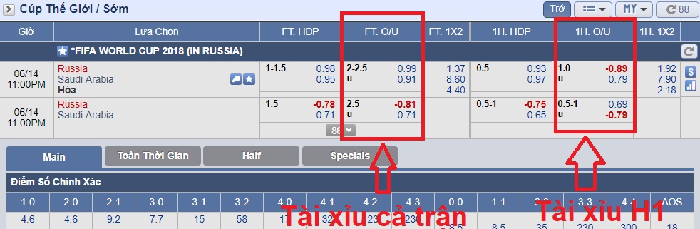 Bí quyết cá độ bóng đá tài xỉu chắc thắng