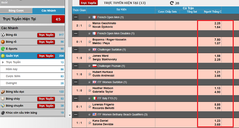 Hướng dẫn chơi cá cược tennis