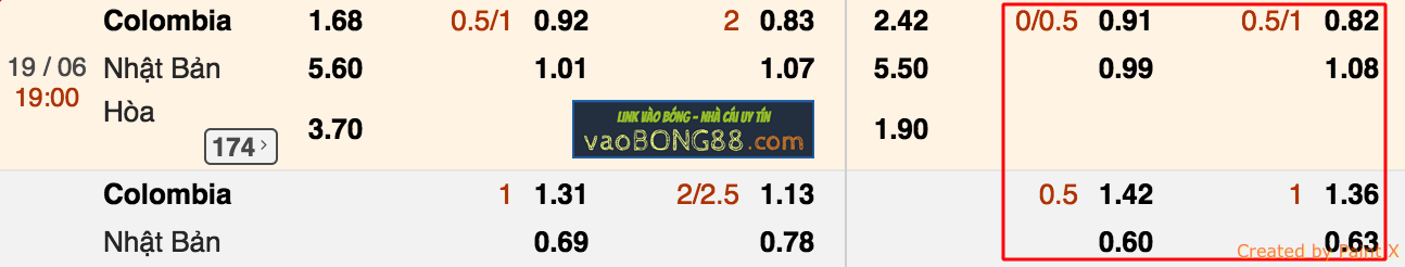 Kèo hiệp 1 – Kèo tài xỉu Colombia vs Nhật Bản