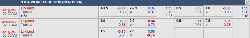Kèo Anh vs Tunisia (19-06)