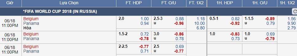 Kèo Bỉ vs Panama (18-06)