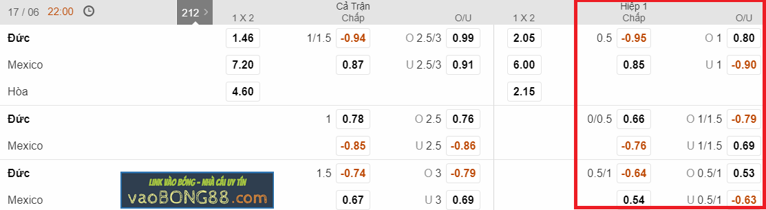 Kèo hiệp 1 - Kèo tài xỉu Đức vs Mexico (17-06)