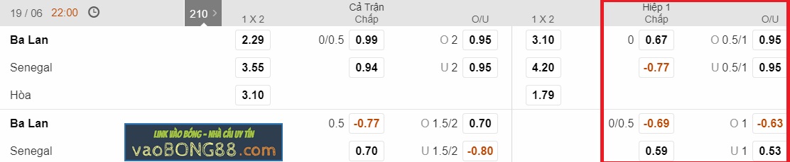 Kèo hiệp 1 – Kèo tài xỉu Ba Lan vs Senegal (19-06)