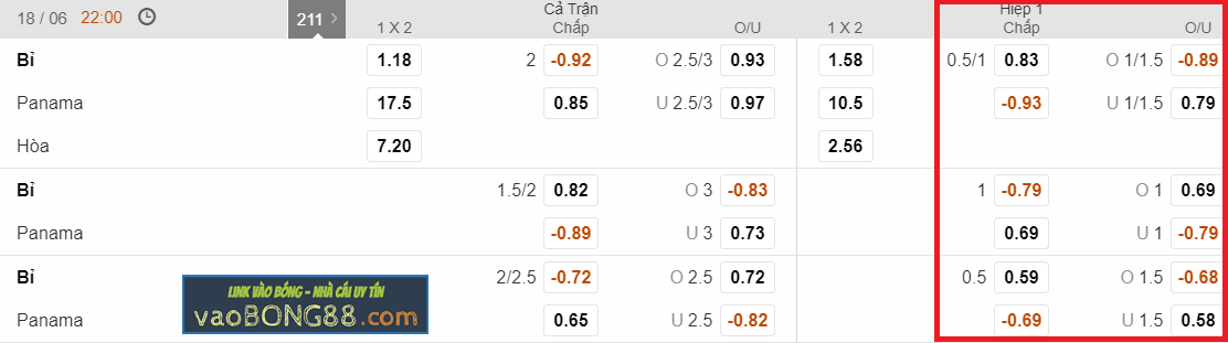 Kèo hiệp 1 – Kèo tài xỉu Bỉ vs Panama (18-06)