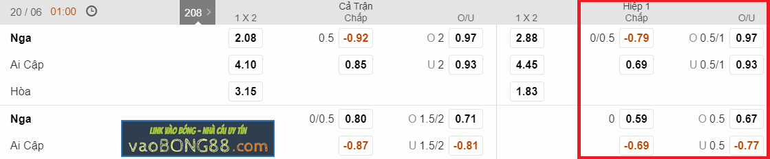 Kèo hiệp 1 – Kèo tài xỉu Nga vs Ai Cập (20-06)