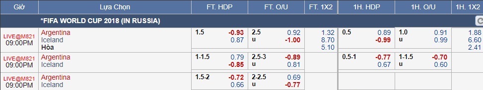 Soi kèo Argentina vs Iceland