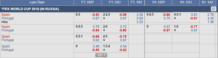 Soi kèo Bồ Đào Nha vs Tây Ban Nha (16-06)