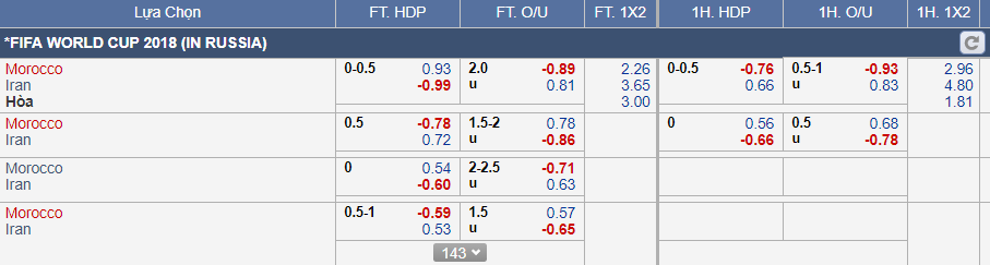 Soi kèo Maroc vs Iran (15-06 )