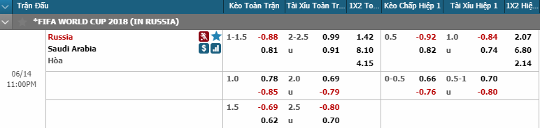 Soi kèo Nga vs Ả Rập Xê út 22h00 ngày 14-6-2018