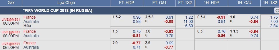 Soi kèo Pháp vs Úc (16-06)