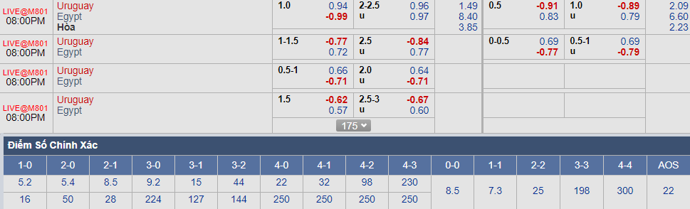 Soi kèo nhà cái Ai cập vs Uruguay (15-06)