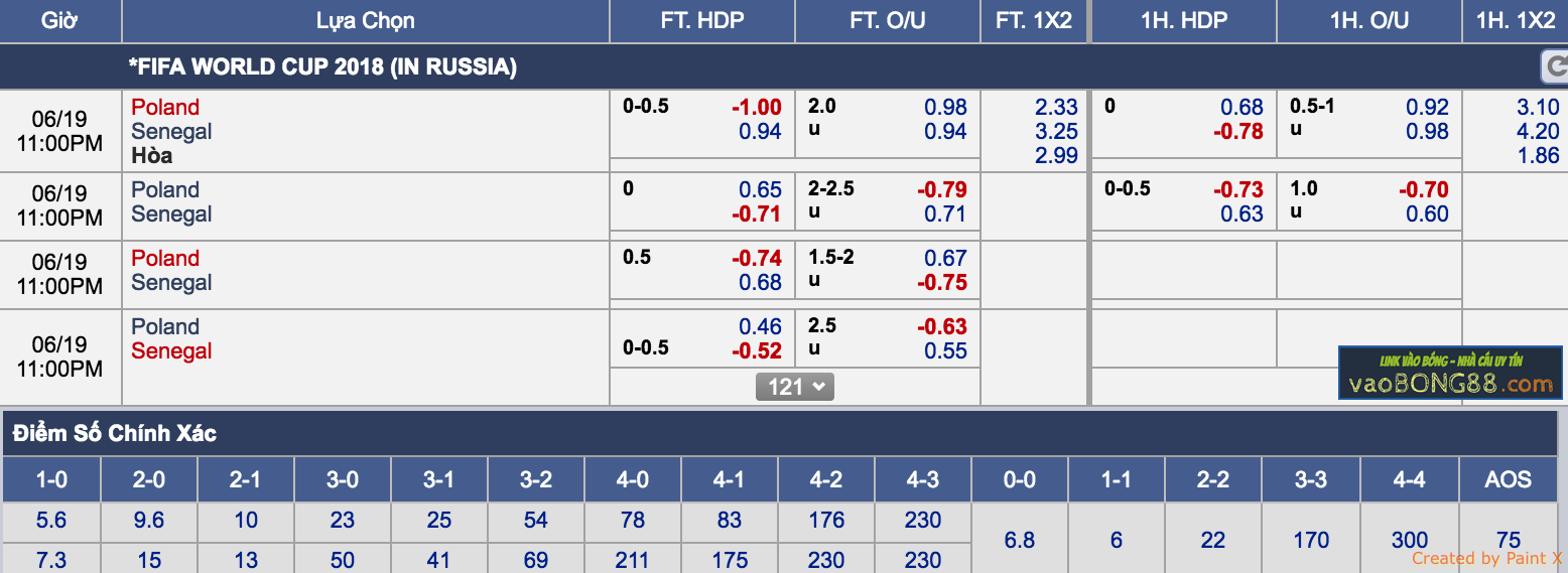 Tỷ lệ cá cược Ba Lan vs Senegal (19-06)