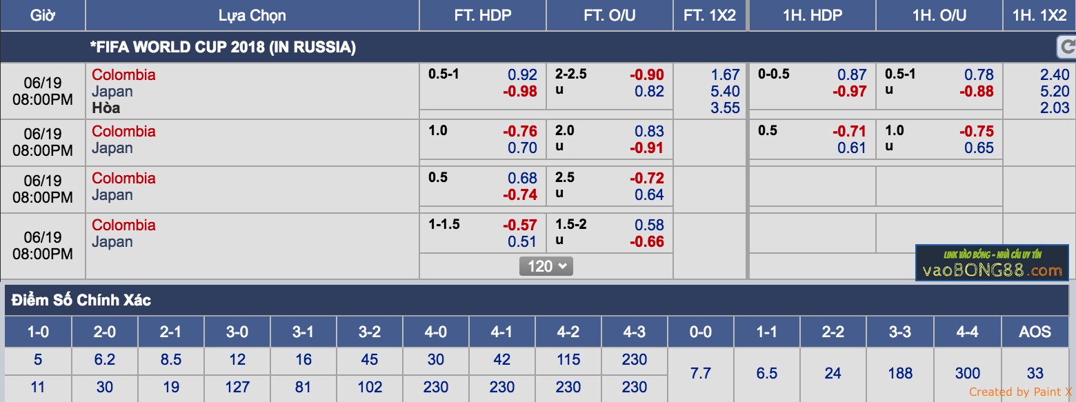 Tỷ lệ cá cược Colombia vs Nhật Bản (19-06)