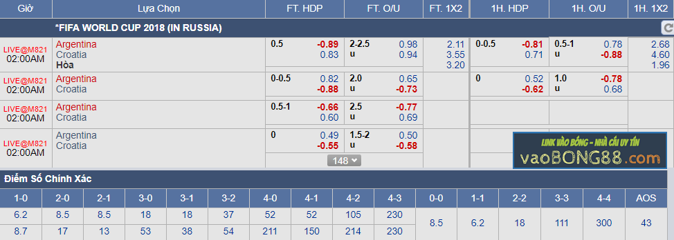 Tỷ lệ cá cược Argentina vs Croatia (22-06)