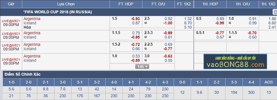 Tỷ lệ cá cược Argentina vs Iceland