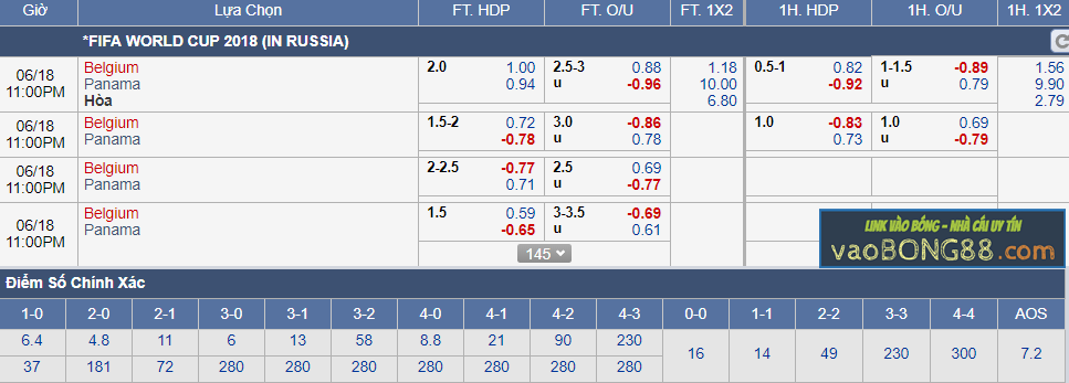 Tỷ lệ cá cược Bỉ vs Panama (18-06)