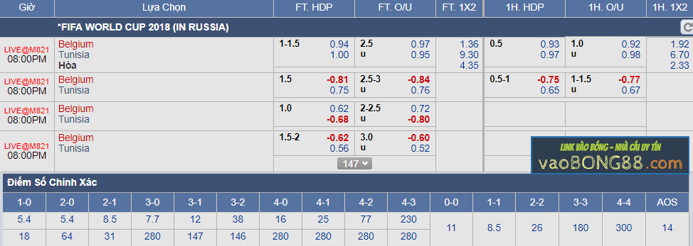 Tỷ lệ cá cược Bỉ vs Tunisia (23-06)
