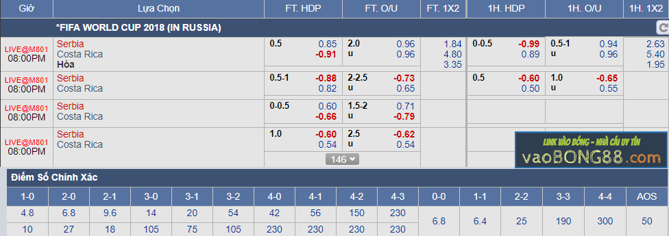 Tỷ lệ cá cược Costa Rica vs Serbia (17-06)