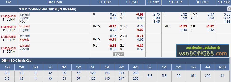 Tỷ lệ cá cược Nigeria vs Iceland (22-06)