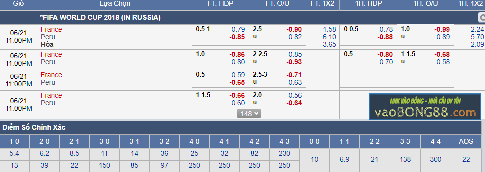 Tỷ lệ cá cược Pháp vs Peru (21-06)