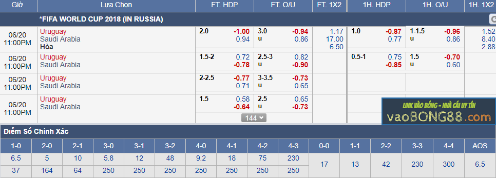Tỷ lệ cá cược Uruguay vs Ả rập xê út (20-06)