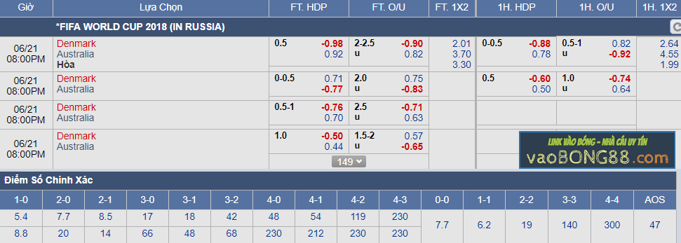 Tỷ lệ cá cược Đan Mạch vs Úc (21-06)